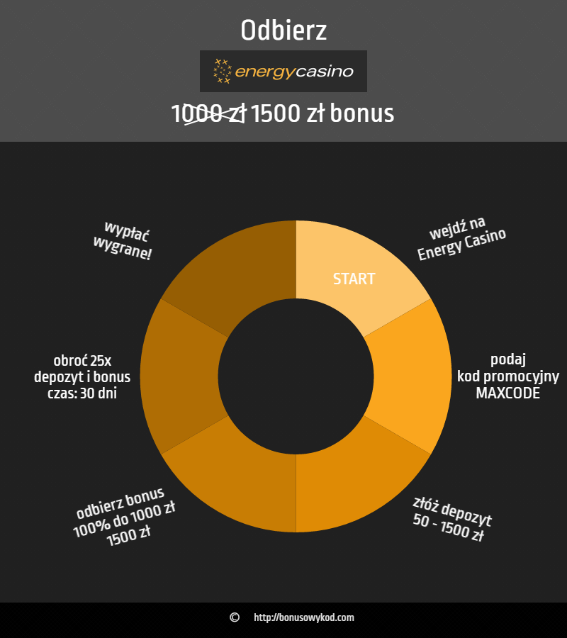 Online Szybka Kasa Teraz Do 500 Zł, Do 2500 Dolarów