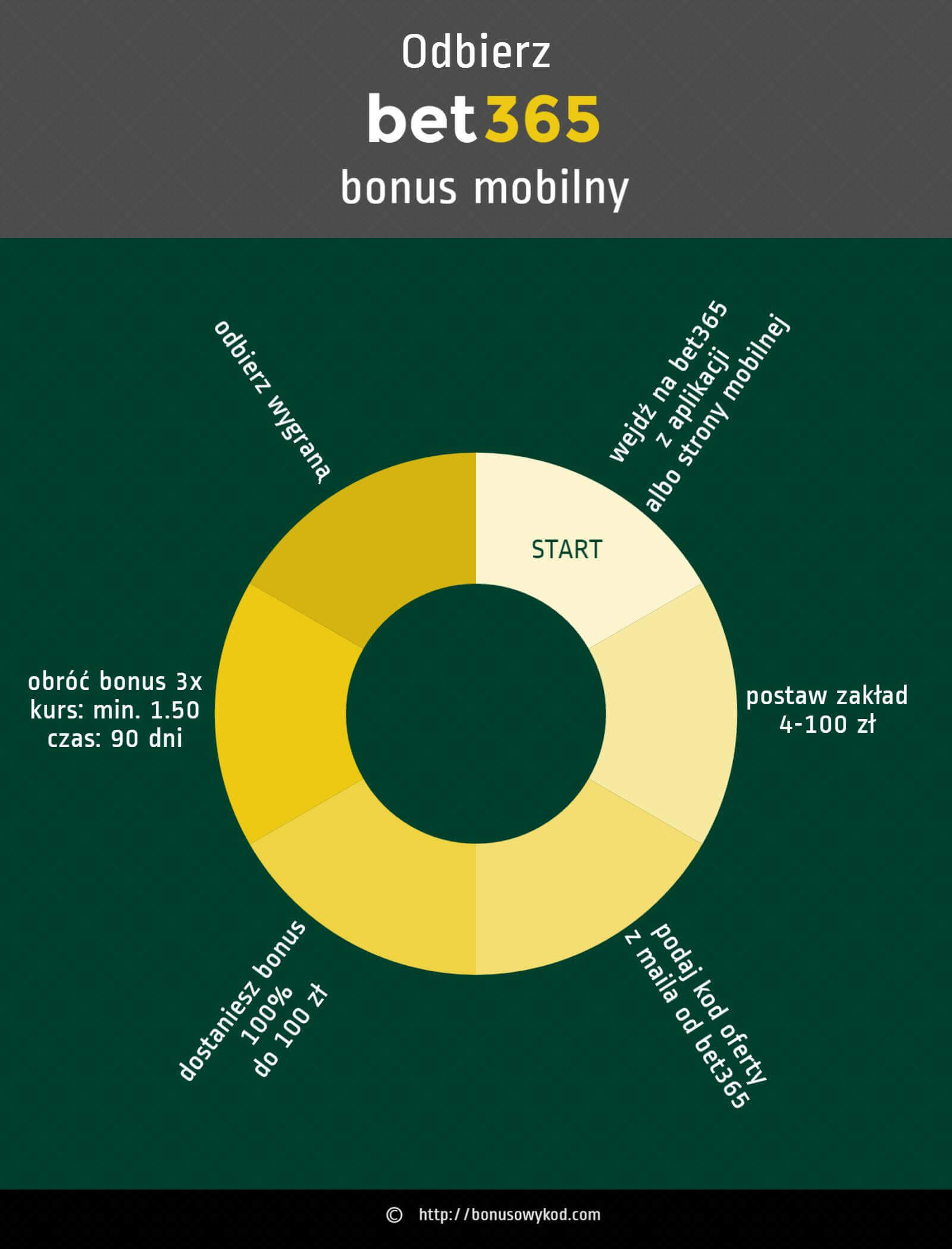 Bet365 Bonus