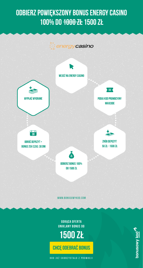 Energy Casino bonus do 1500 zł - jak odebrać