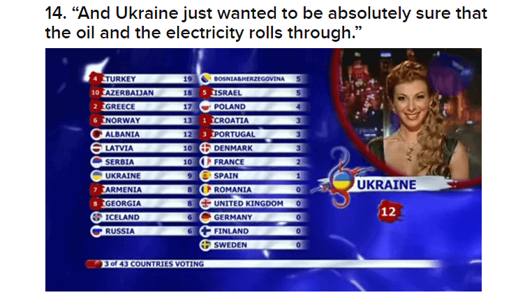 Ukraina i Rosja na Eurowizji