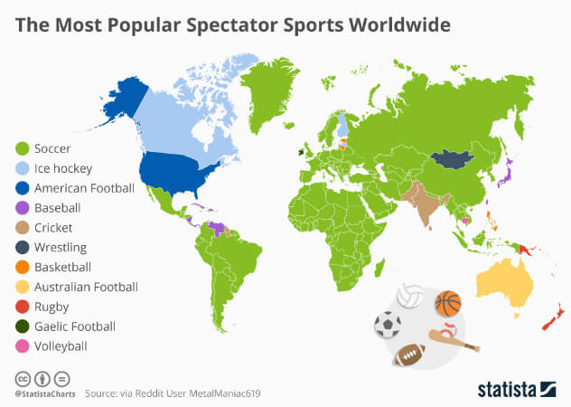 Zakłady na Mistrzostwa Świata - najbardziej popularny sport