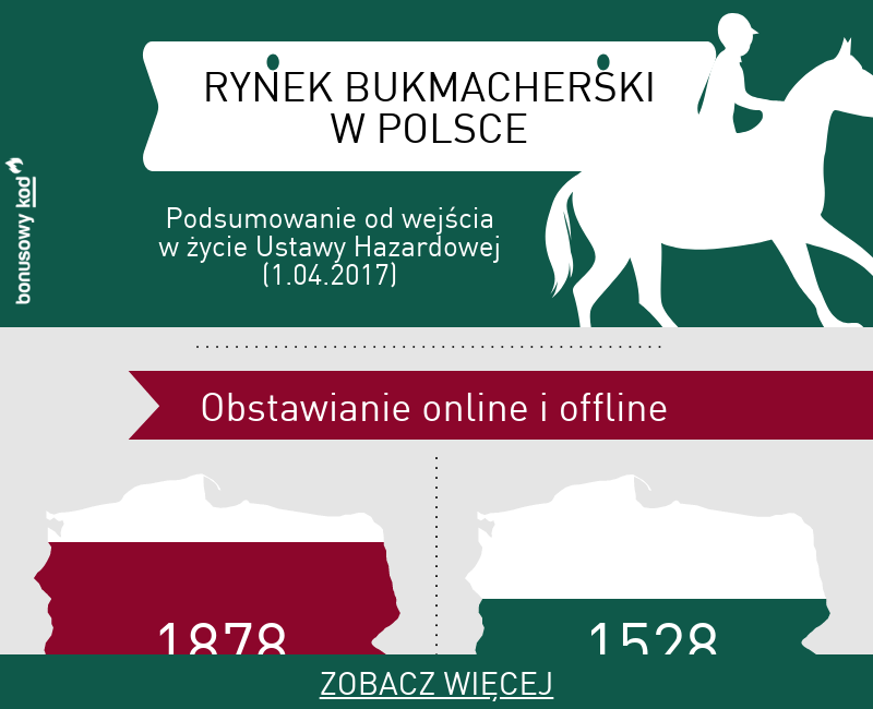 Rynek hazardowy po ustawie 1.04.2017