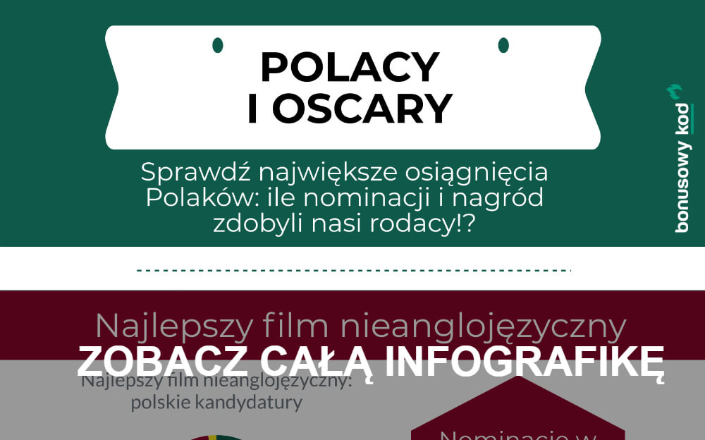 Oscary Polska - infografika