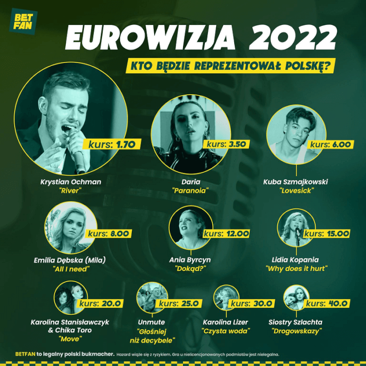 Eurowizja 2022 Polska - kto pojedzie na Eurowizję?